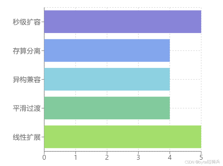 时序数据库选型指南:从大数据视角看IoTDB的核心优势