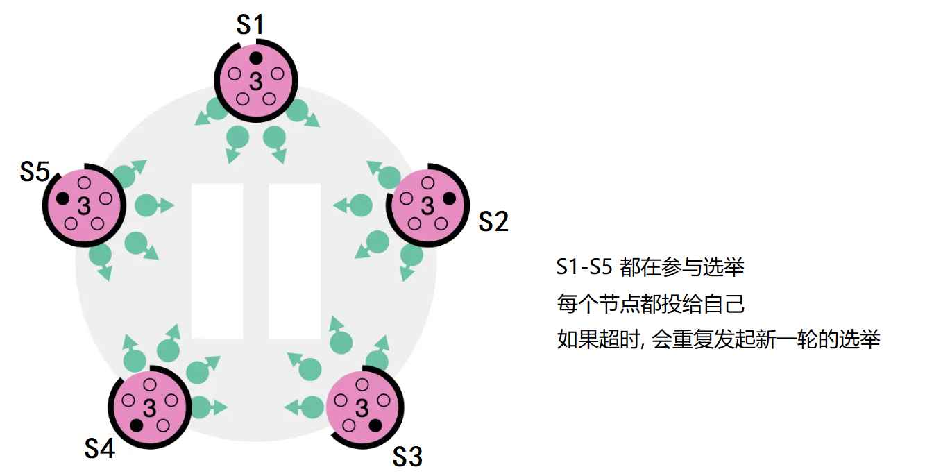 RabbitMQ_10_RabbitMQ运维