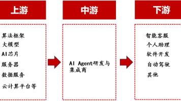 建议收藏：2026年AI Agent将爆发！从算力硬件到大模型应用，一篇全掌握