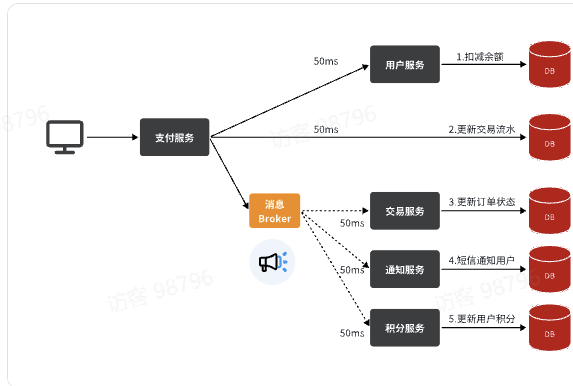 RabbitMQ详解（完结）