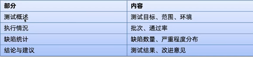 【AI+手工/自动化测试】— 测试全流程解析+自动化测试（从需求分析到测试报告的完整学习记录，解锁AI工具如何赋能测试）