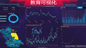 计算机毕业设计hadoop+hive+hbase在线教育大数据分析可视化 学情分析 课程推荐系统 机器学习 深度学习 人工智能 大数据毕业设计