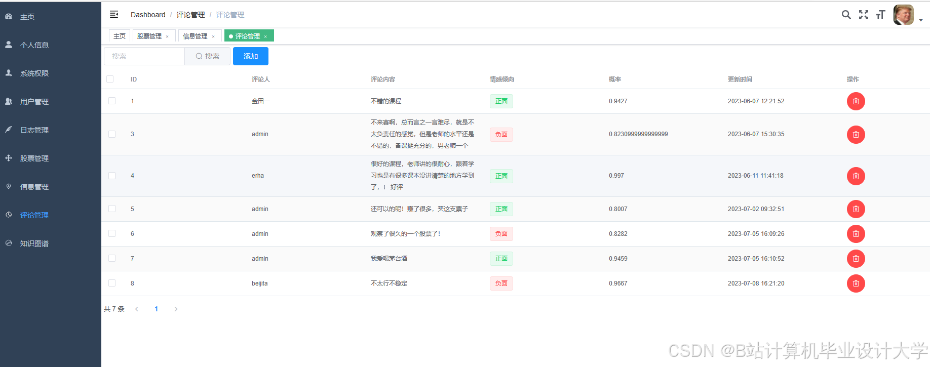 计算机毕业设计hadoop+spark股票行情预测 量化交易分析 股票推荐系统 股票大数据 股票数据分析可视化 大数据毕业设计(源码+LW文档+PPT+详细讲解)