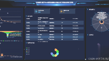 大数据计算机毕设之基于flask框架的微博大数据分析与可视化系统与实现微博舆情分析可视化系统（完整前后端代码+说明文档+LW，调试定制等）