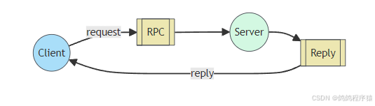 【RabbitMQ】工作模式介绍