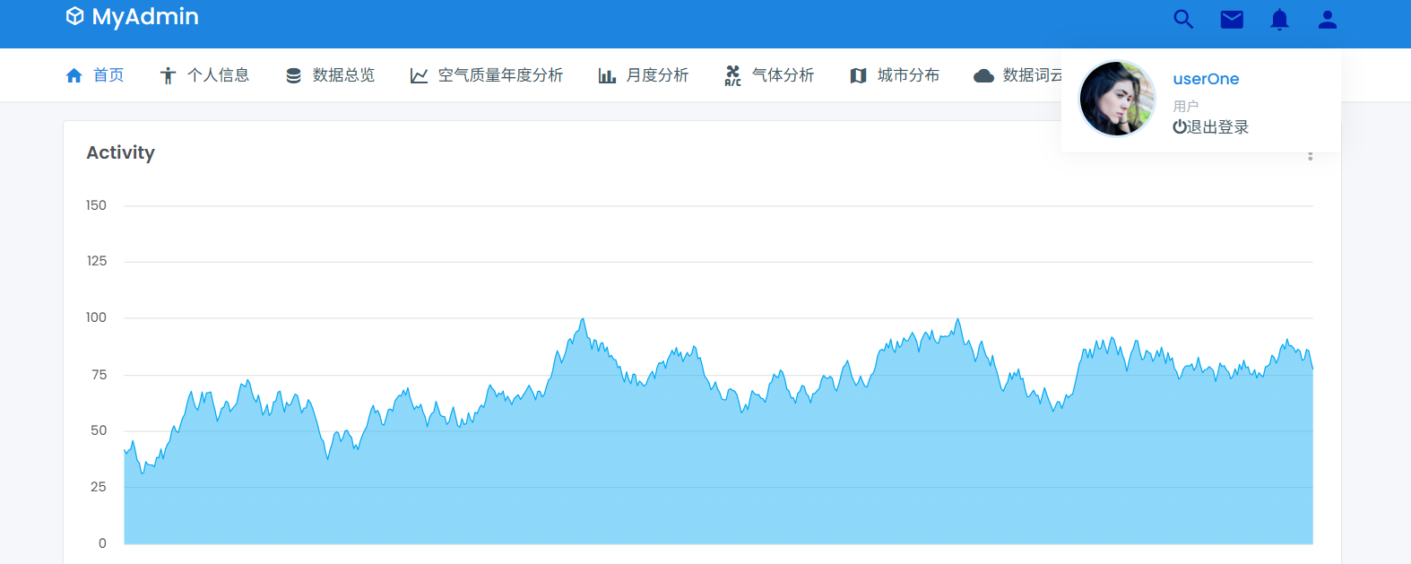 基于spark的空气质量数据分析可视化系统