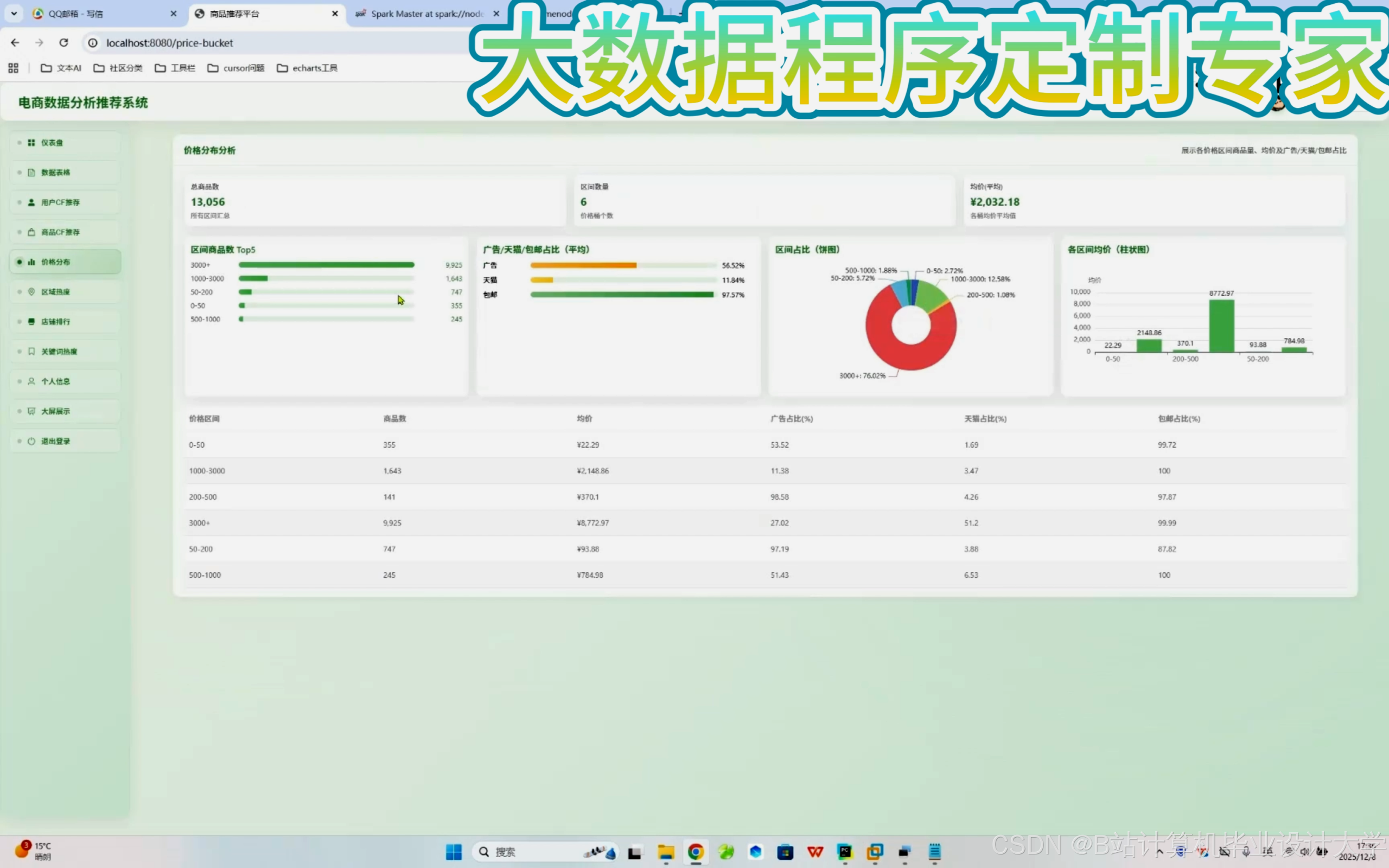 计算机大数据毕业设计hadoop+spark+hive电商数据分析大屏可视化推荐系统 大数据毕业设计(源码+LW+PPT+讲解)