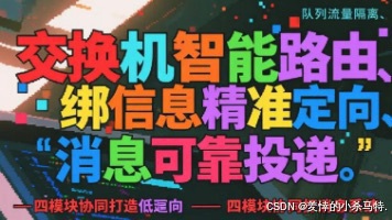【仿RabbitMQ实现消息队列项目】交换机智能路由、队列流量隔离、绑定信息精准定向、消息可靠投递——四模块协同打造低耦合消息系统！
