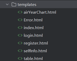 基于spark的空气质量数据分析可视化系统