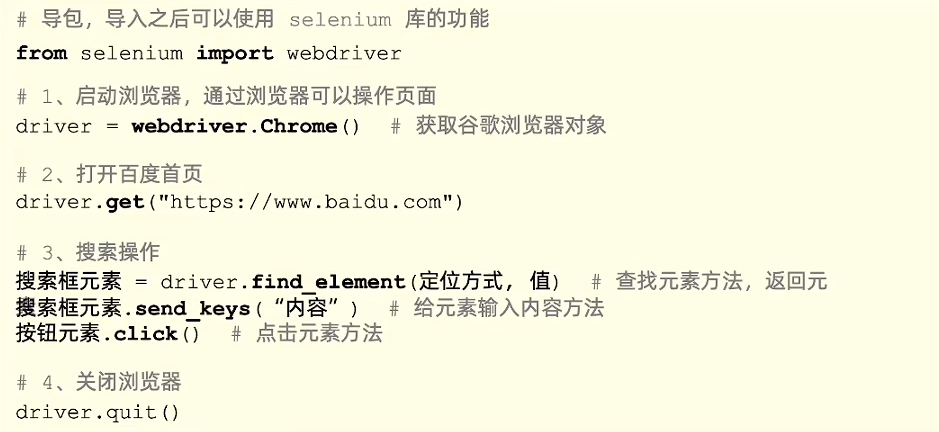 【AI+手工/自动化测试】— 测试全流程解析+自动化测试（从需求分析到测试报告的完整学习记录，解锁AI工具如何赋能测试）