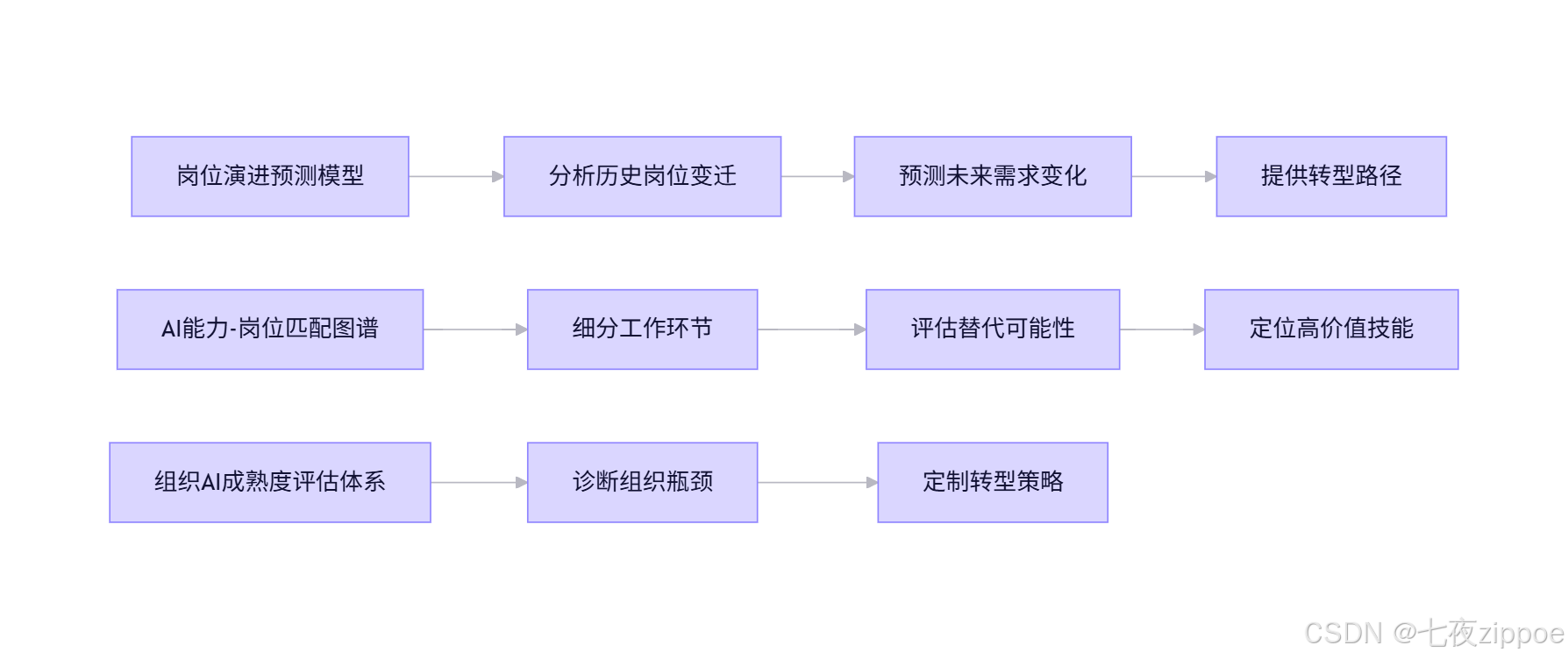2026年，我们如何用AI提前看见未来？脉脉「脉向AI」带来新思考