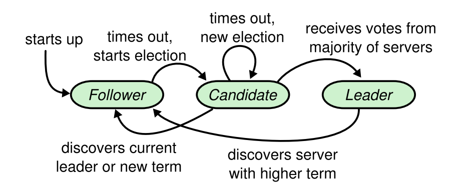 RabbitMQ_10_RabbitMQ运维