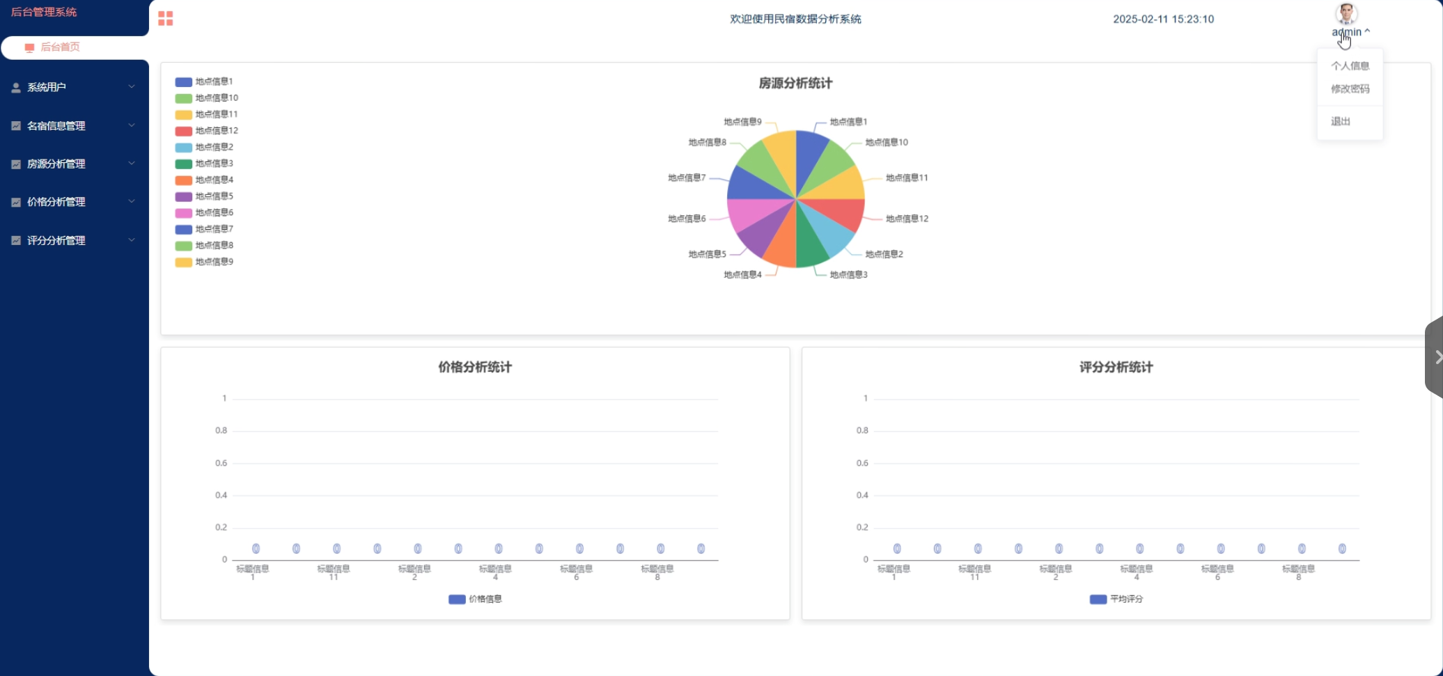 (附源码)基于Hive的民宿数据分析系统设计与实现-计算机毕设 00817