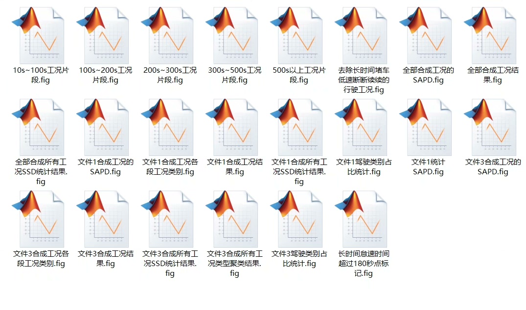 基于MATLAB的新能源汽车大数据行驶工况合成算法及其统计学评价指标研究