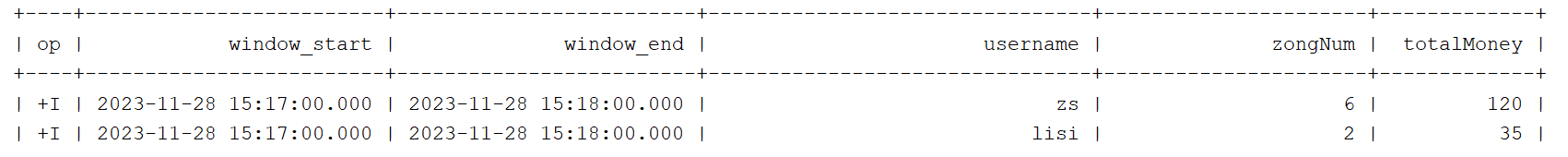 FlinkSQL一篇文档讲清楚