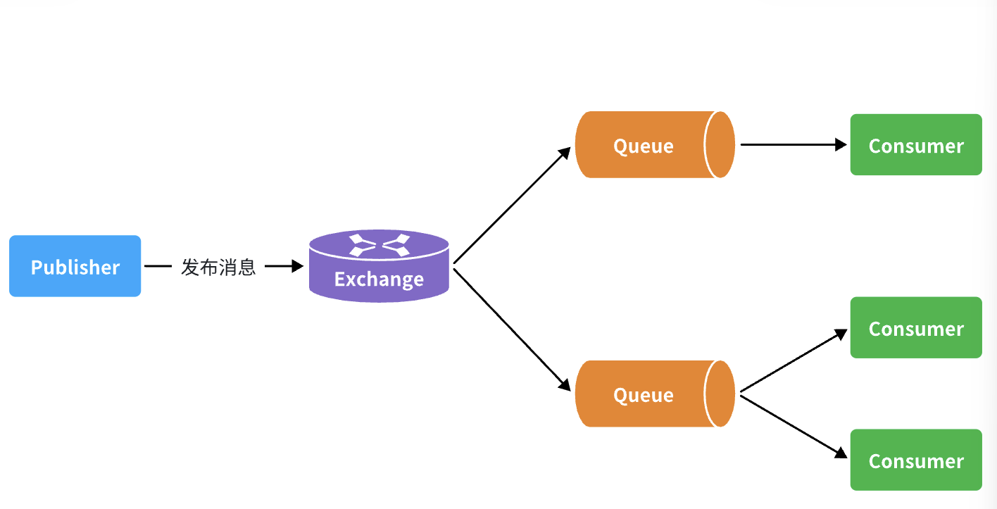 RabbitMQ详解（完结）