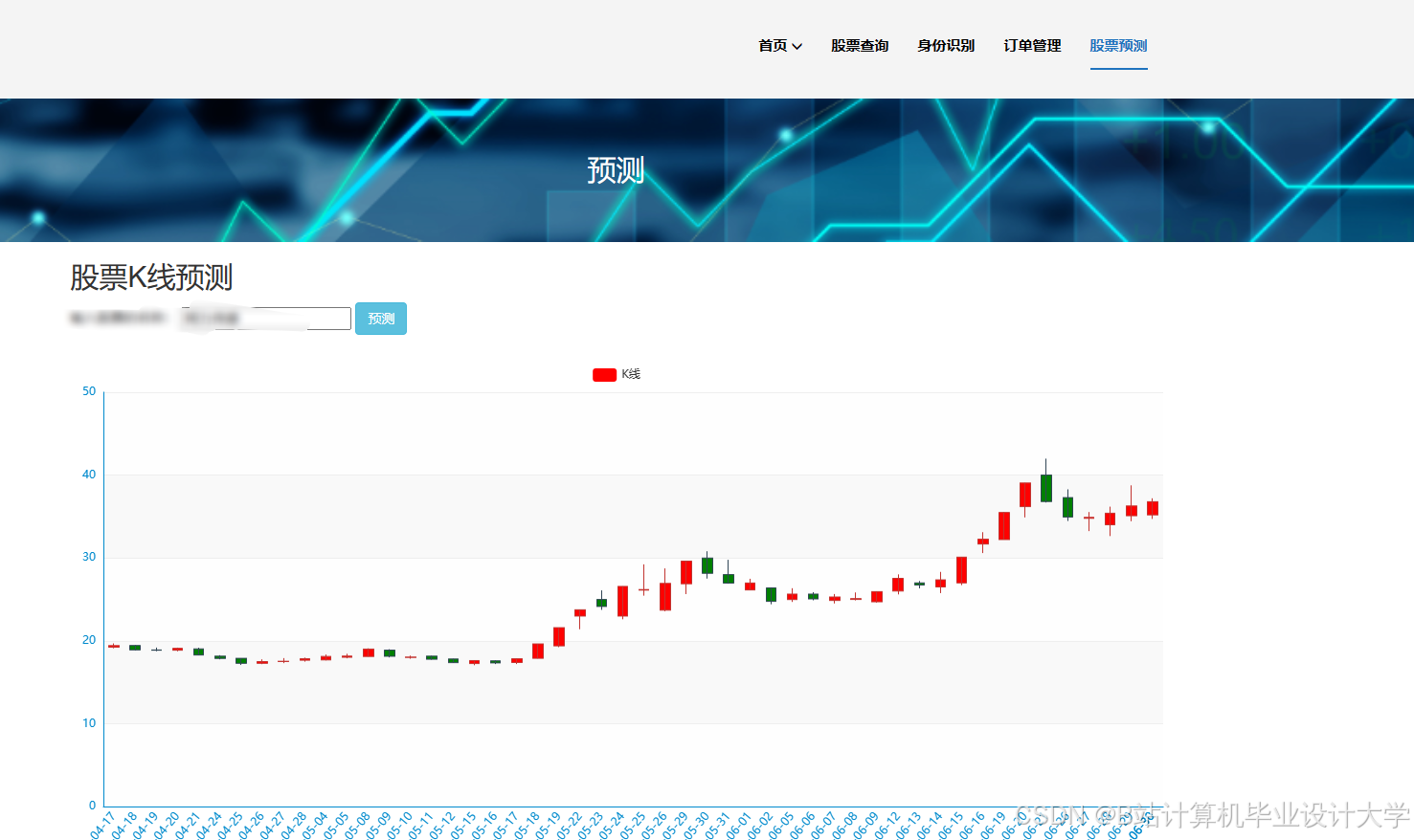 计算机毕业设计hadoop+spark股票行情预测 量化交易分析 股票推荐系统 股票大数据 股票数据分析可视化 大数据毕业设计(源码+LW文档+PPT+详细讲解)