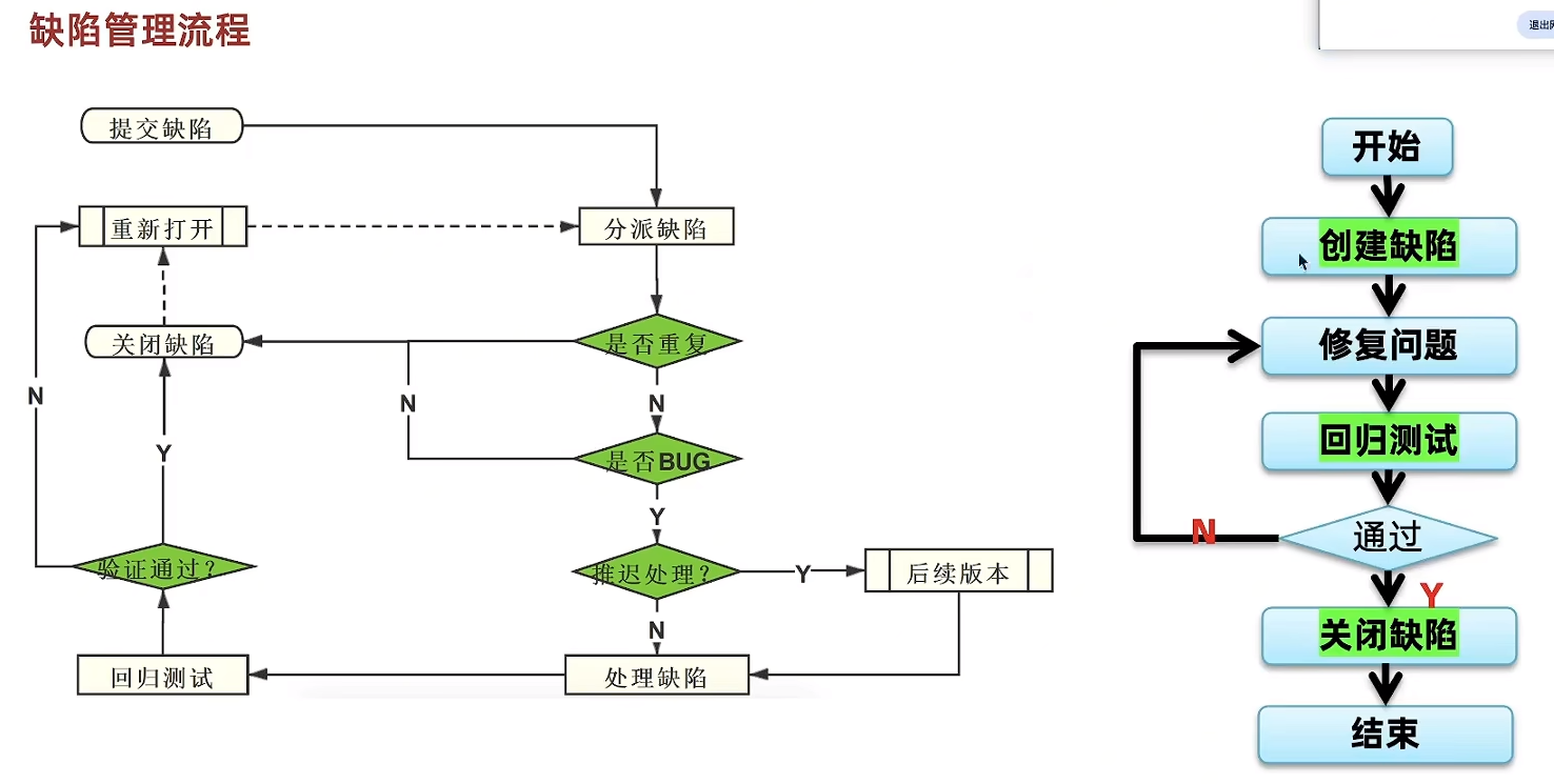 【AI+手工/自动化测试】— 测试全流程解析+自动化测试（从需求分析到测试报告的完整学习记录，解锁AI工具如何赋能测试）