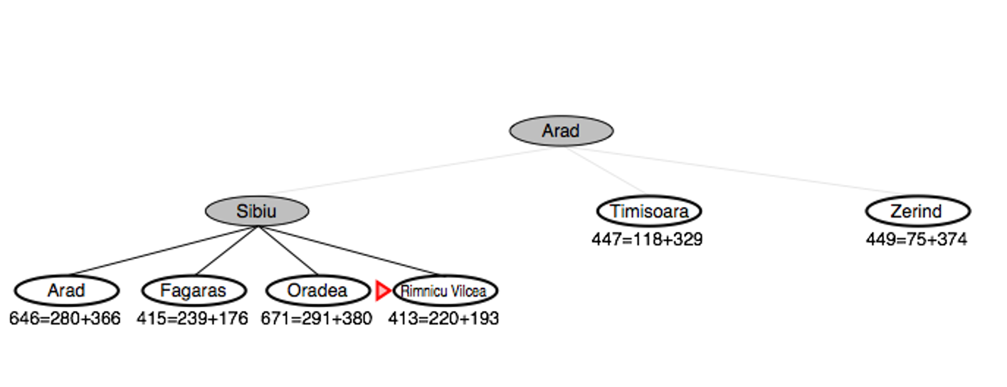 国科大高级人工智能期末复习（一）—— 搜索