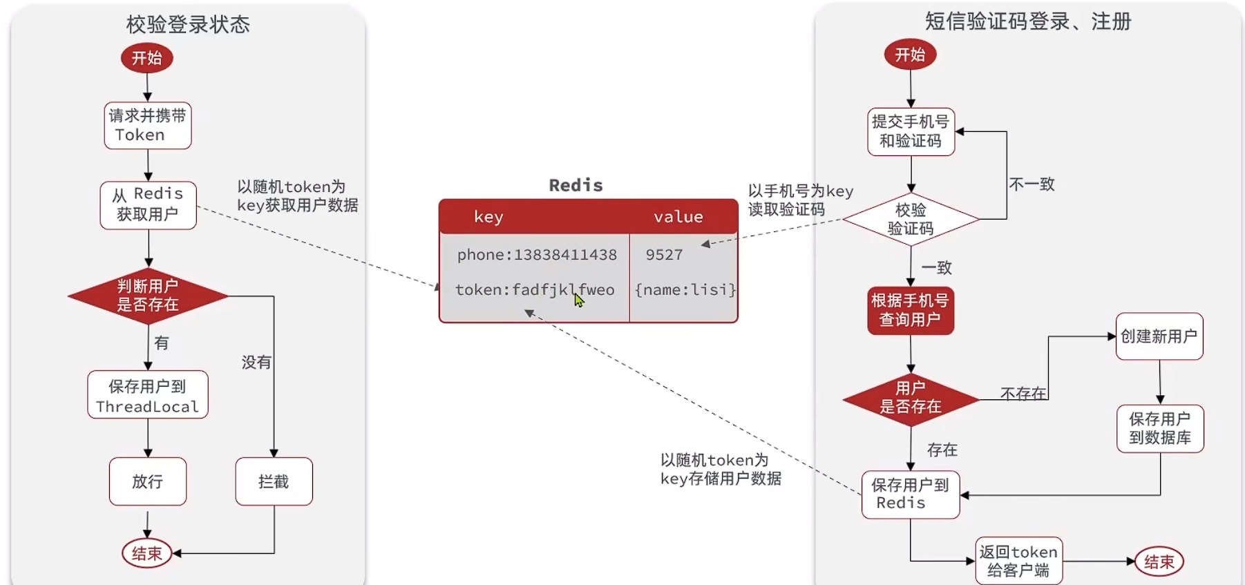 黑马点评完整代码(RabbitMQ优化)+简历编写+面试重点 ⭐
