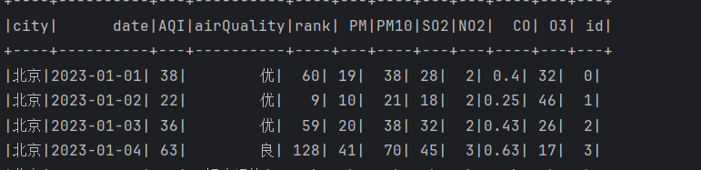 基于spark的空气质量数据分析可视化系统