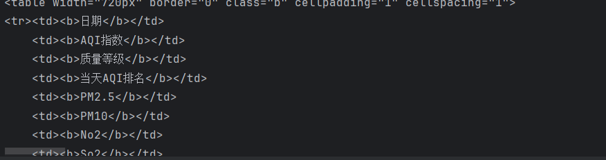 基于spark的空气质量数据分析可视化系统
