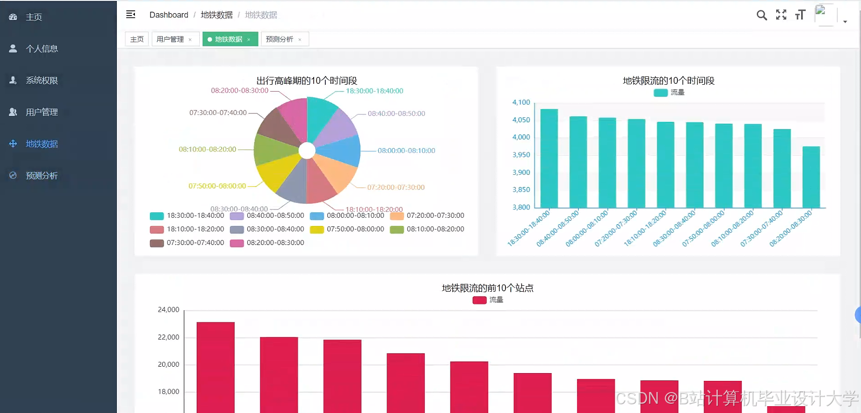计算机毕业设计hadoop+spark+hive地铁预测可视化 智慧轨道交通系统 大数据毕业设计(源码+文档+PPT+讲解)