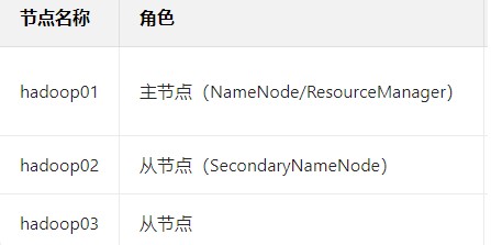 Hadoop 3.1.3 完全分布式部署超详细教程(附避坑指南)
