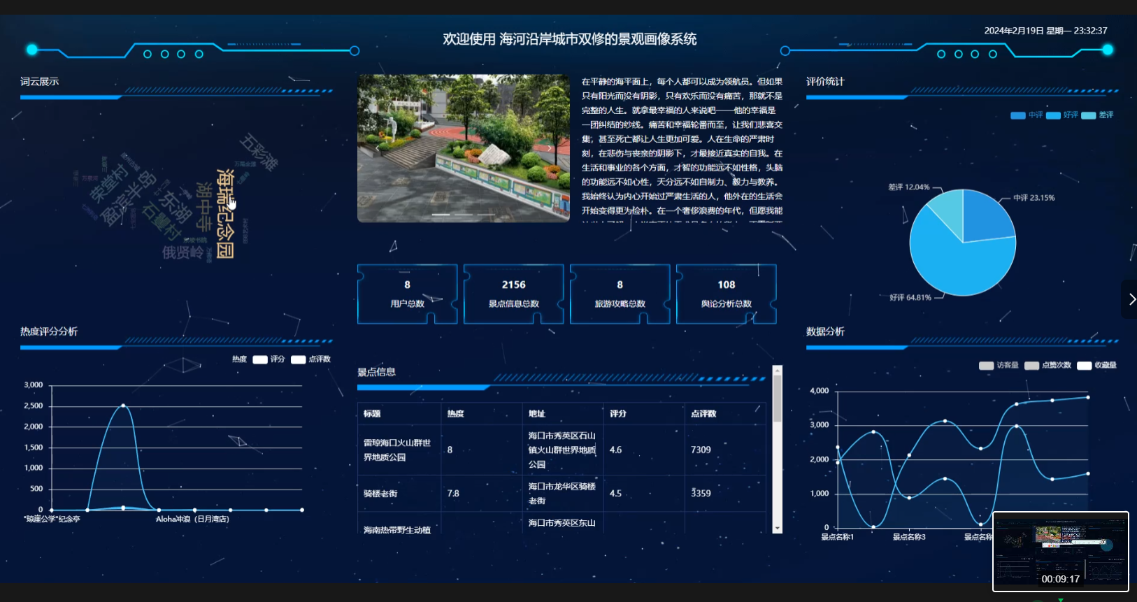 基于大数据Hadoop Hive+智能AI大模型+SpringBoot+网络爬虫的电影数据分析系统的设计与实现(精品源码+精品论文+上万数据集+答辩PPT)