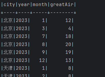 基于spark的空气质量数据分析可视化系统