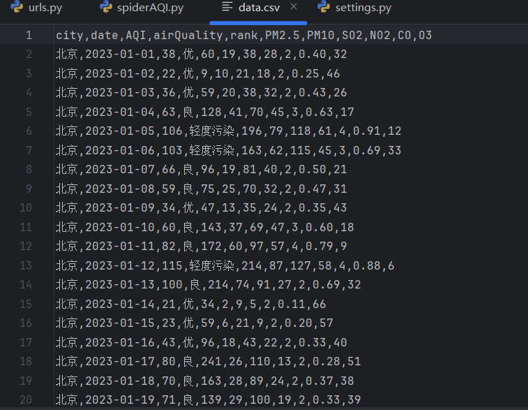 基于spark的空气质量数据分析可视化系统