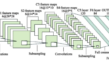 【AI 学习】揭开AI卷积神经网络的神秘面纱：从理论到实战