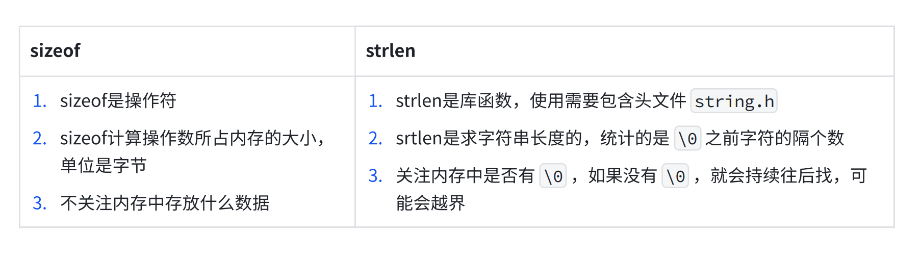 C 语言指针拔高篇（五）：sizeof 与 strlen 辨析 + 经典笔试题通关指南