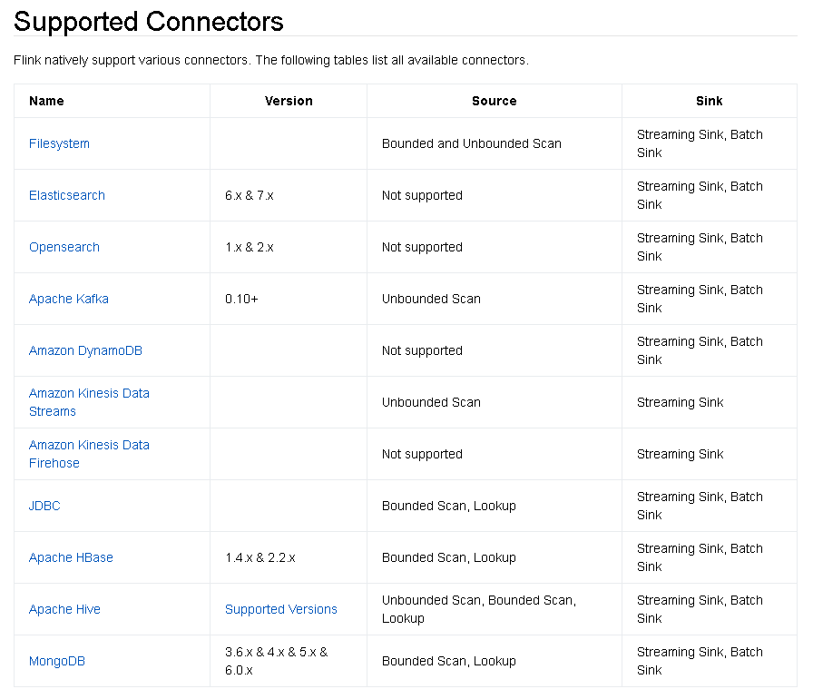FlinkSQL一篇文档讲清楚