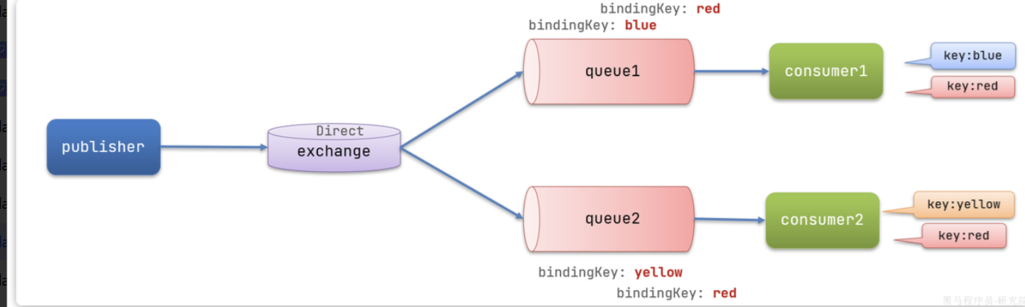 RabbitMQ详解（完结）