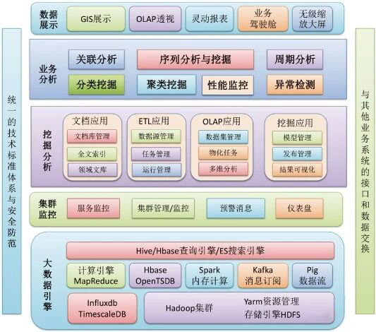 智慧矿山和工业大数据解决方案“组态软件qSCADA”