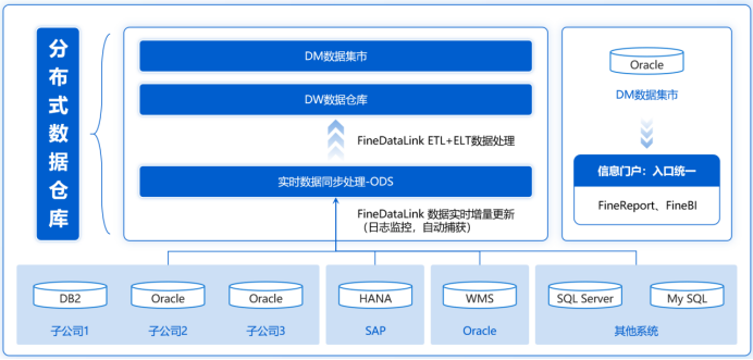 到底什么叫大数据？大数据为什么这么重要