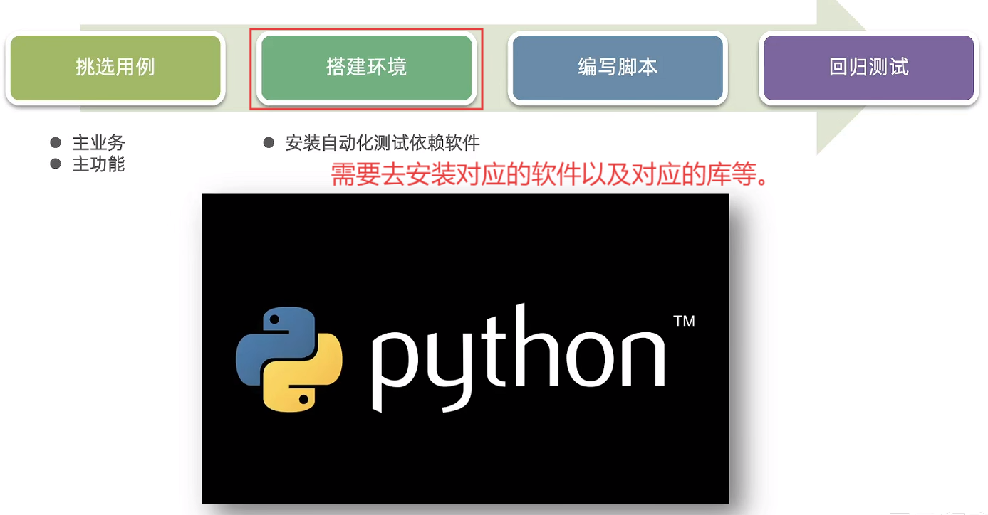 【AI+手工/自动化测试】— 测试全流程解析+自动化测试（从需求分析到测试报告的完整学习记录，解锁AI工具如何赋能测试）