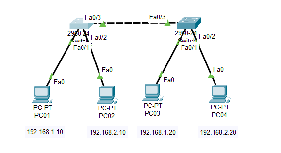 思科：简单的二层交换机配置