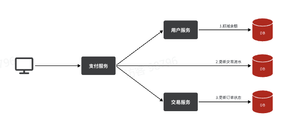 RabbitMQ详解（完结）