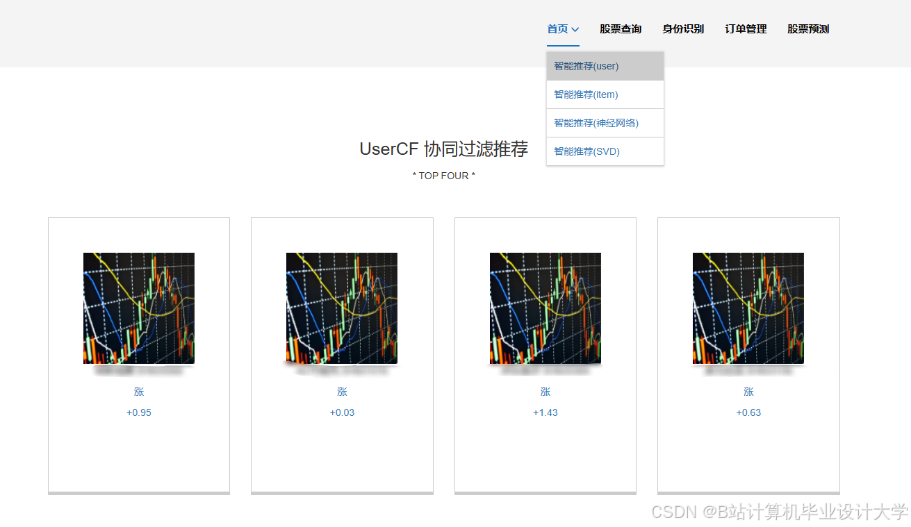 计算机毕业设计hadoop+spark股票行情预测 量化交易分析 股票推荐系统 股票大数据 股票数据分析可视化 大数据毕业设计(源码+LW文档+PPT+详细讲解)