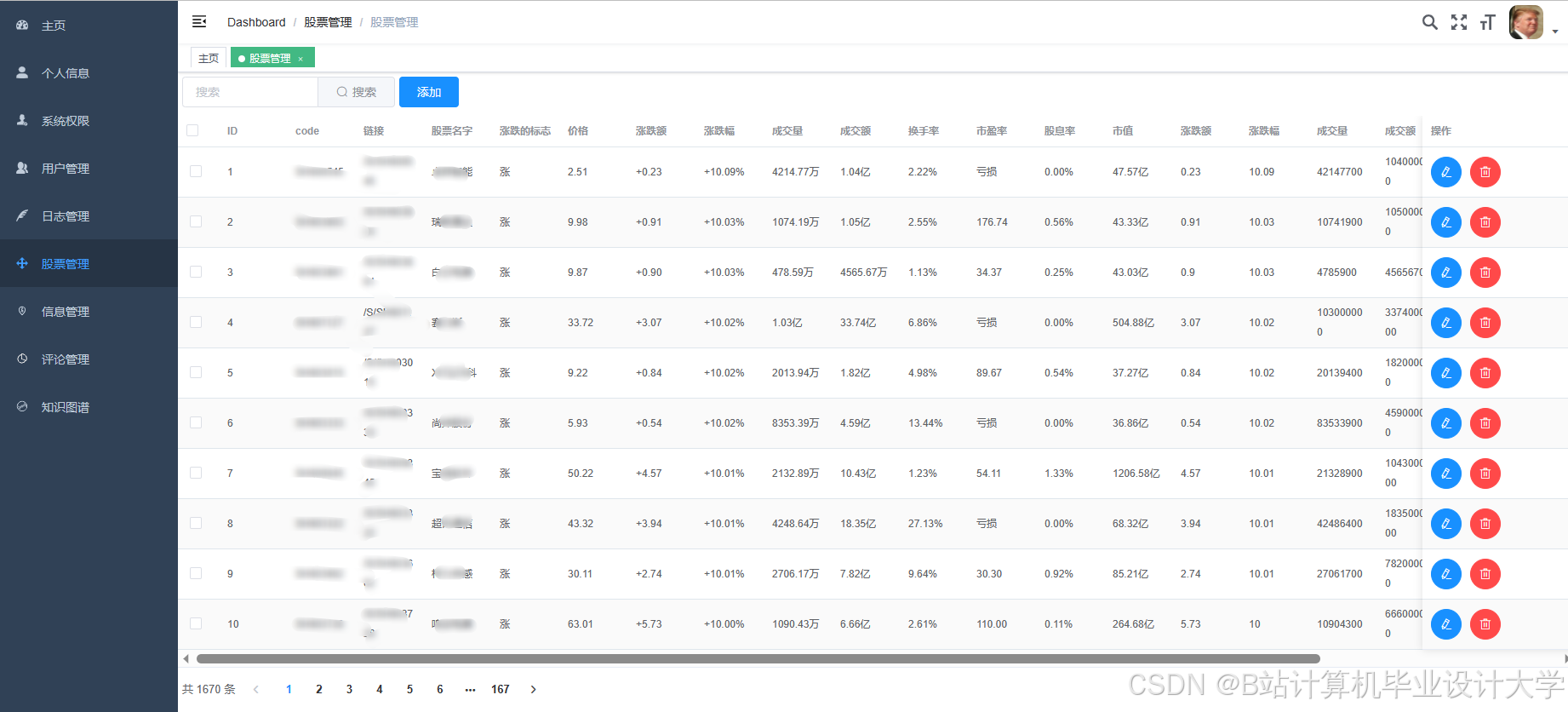 计算机毕业设计hadoop+spark股票行情预测 量化交易分析 股票推荐系统 股票大数据 股票数据分析可视化 大数据毕业设计(源码+LW文档+PPT+详细讲解)