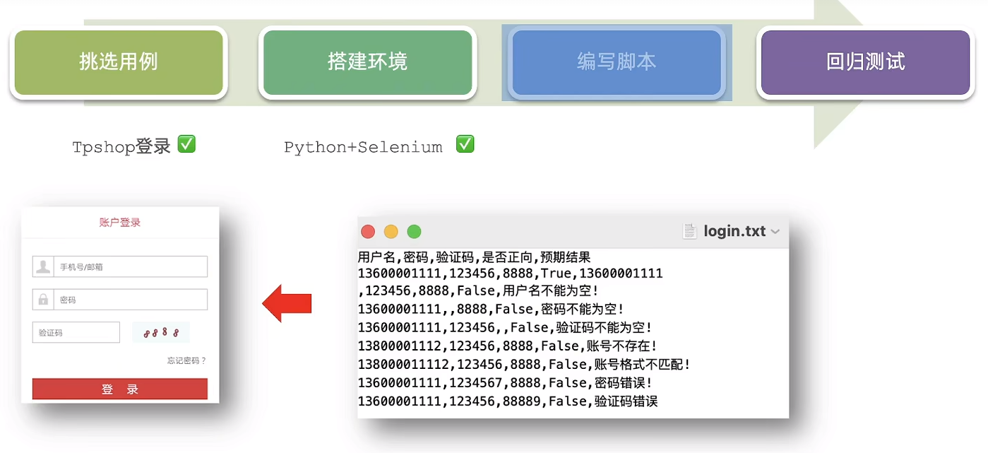 【AI+手工/自动化测试】— 测试全流程解析+自动化测试（从需求分析到测试报告的完整学习记录，解锁AI工具如何赋能测试）