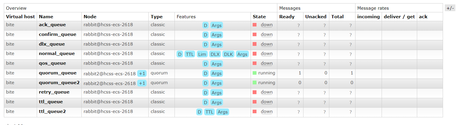 RabbitMQ_10_RabbitMQ运维