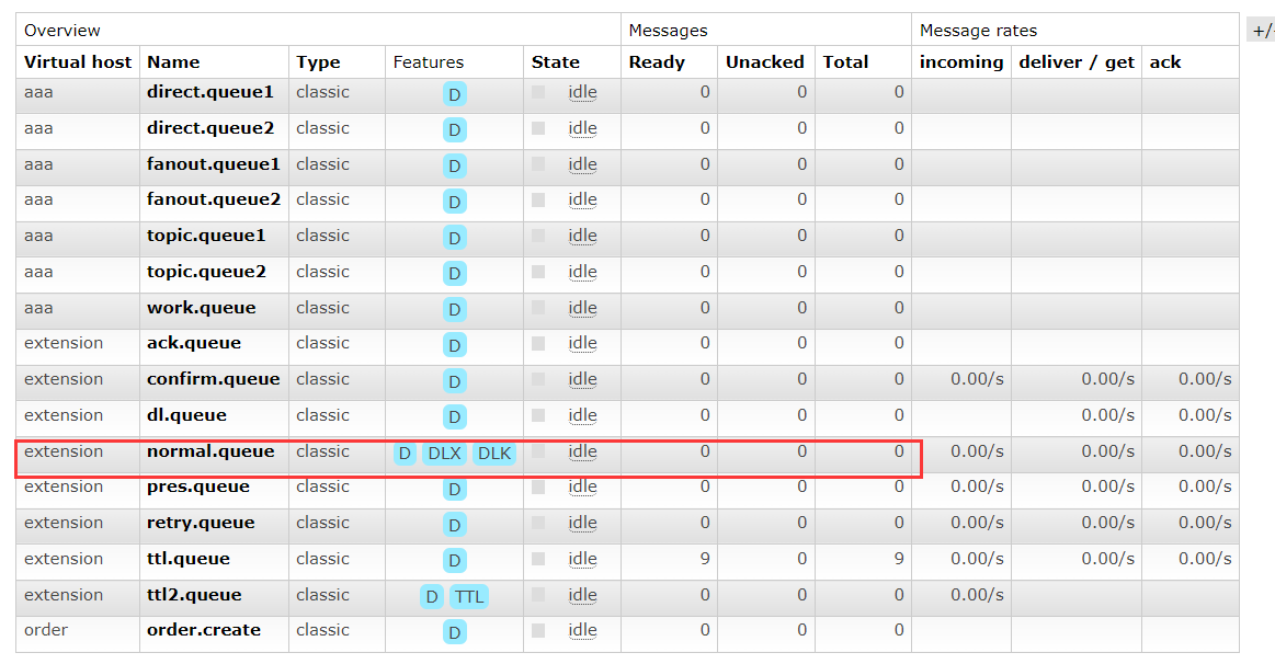 详解RabbitMQ高级特性之延迟队列