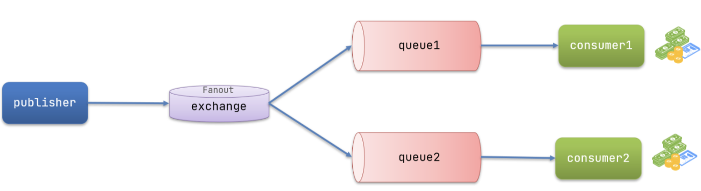 RabbitMQ详解（完结）