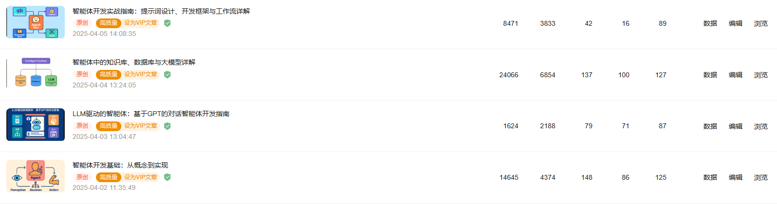 【2025年度总结】从代码萌新到万粉博主:AI赋能下的破局与生长