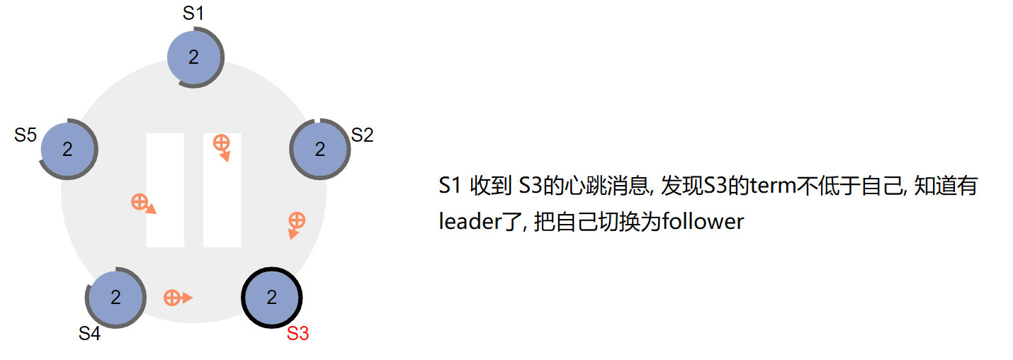 RabbitMQ_10_RabbitMQ运维
