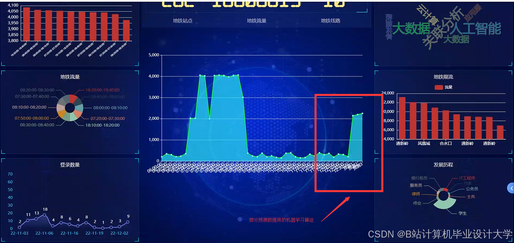 计算机毕业设计hadoop+spark+hive地铁预测可视化 智慧轨道交通系统 大数据毕业设计(源码+文档+PPT+讲解)