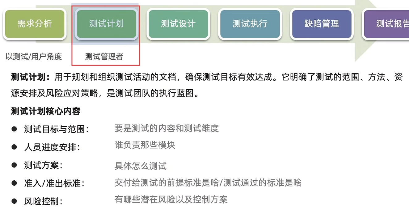 【AI+手工/自动化测试】— 测试全流程解析+自动化测试（从需求分析到测试报告的完整学习记录，解锁AI工具如何赋能测试）
